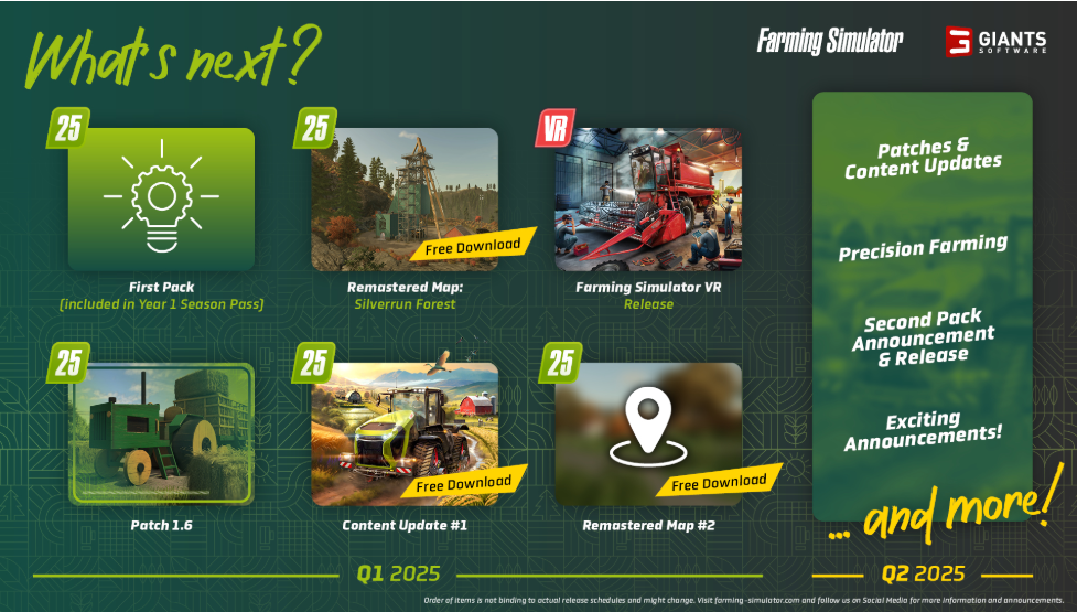 FS25 Updates