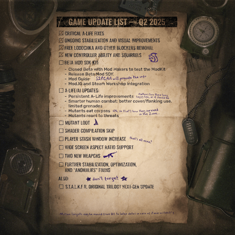 STALKER 2 New Q2 Roadmap 