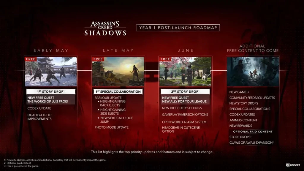 Assasins Creed Shadows Roadmap