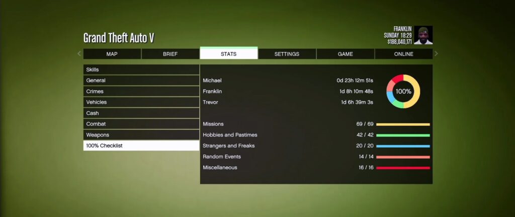 GTA 5 100% Completion 