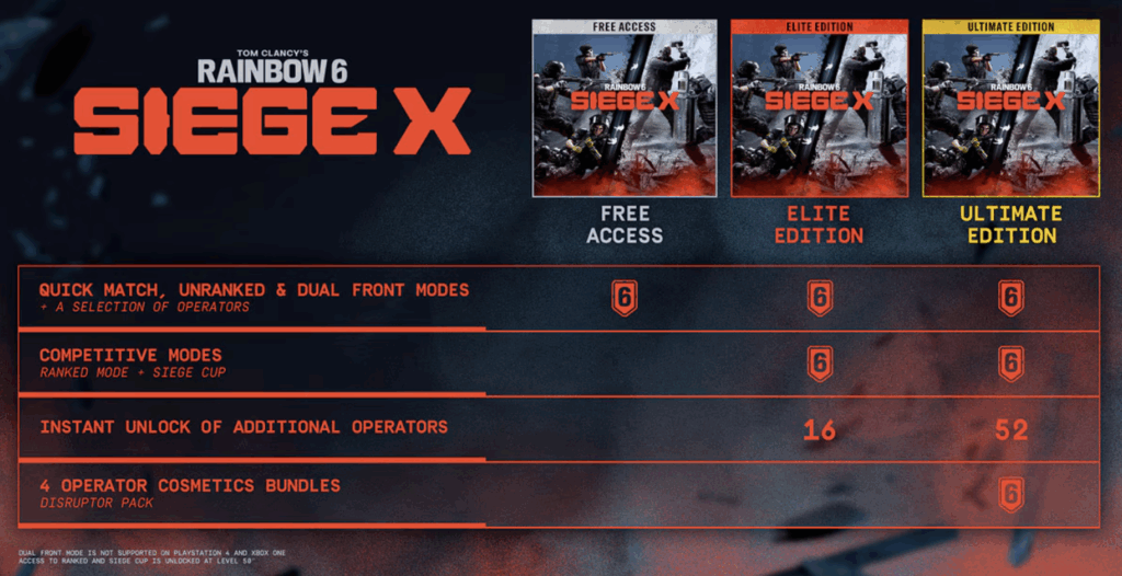 Rainbow Six Siege X editions