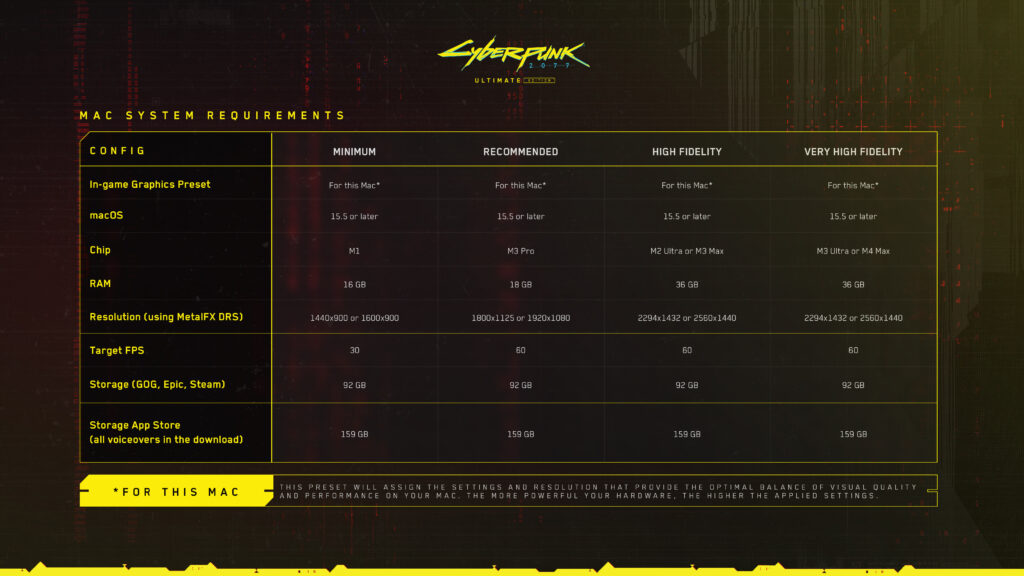 Cyberpunk 2077 Mac System Requirements