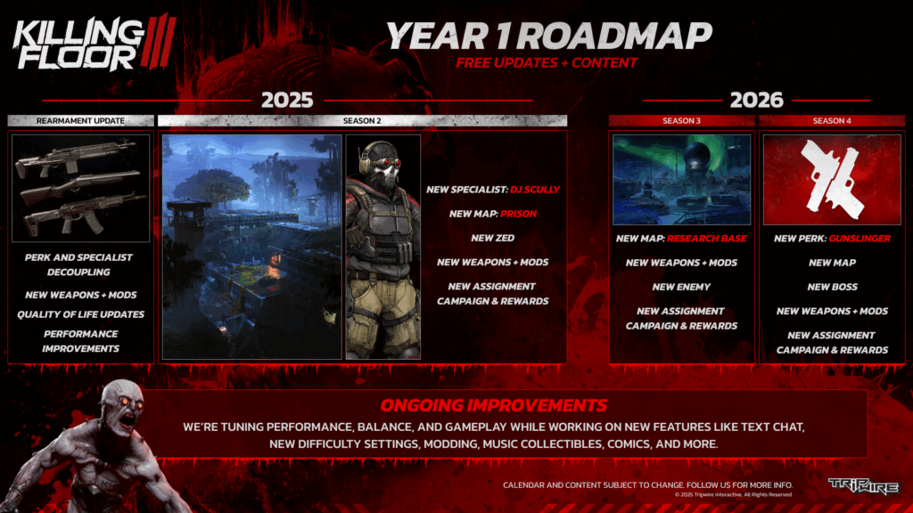 Killing Floor 3 Roadmap year one