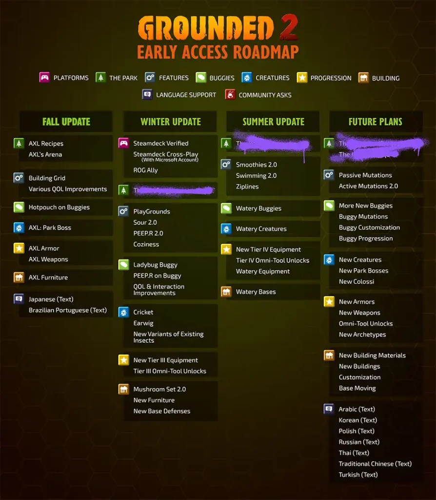 Grounded 2 Early Access roadmap 