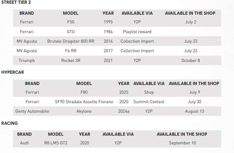 Ferrari line up in the crew season 7