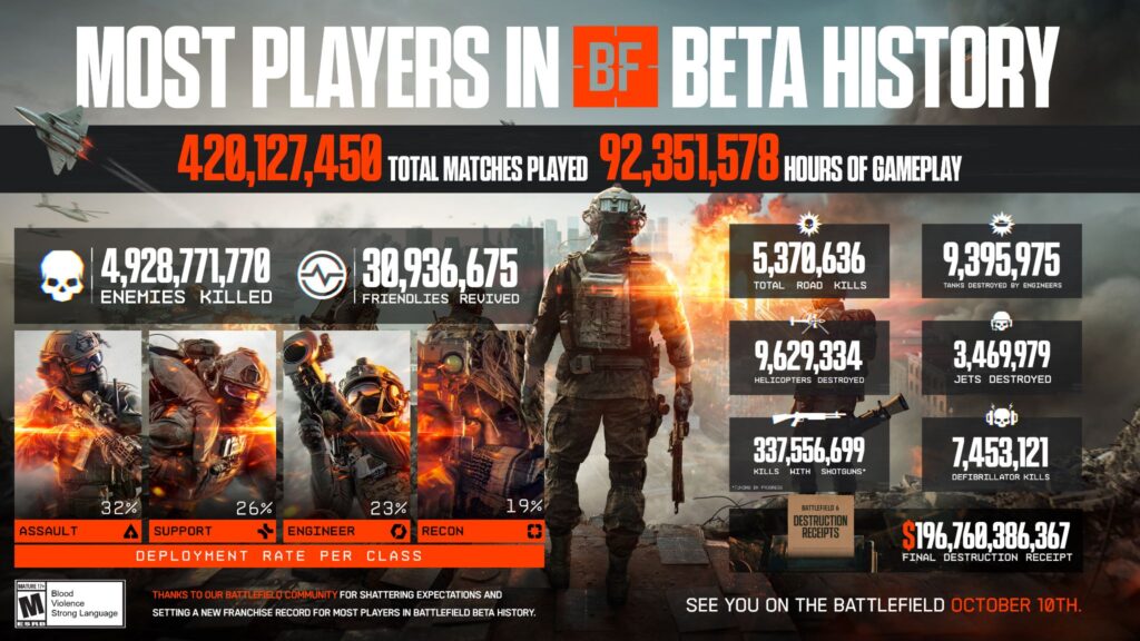 Battlefield 6 Player Count 