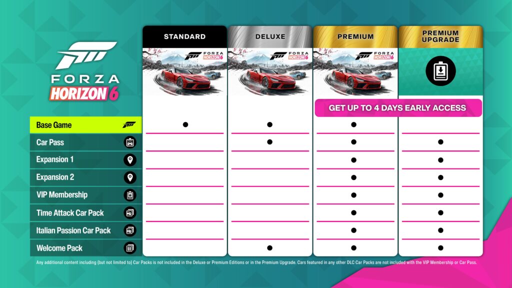 forza horizon 6 editions comparison chart