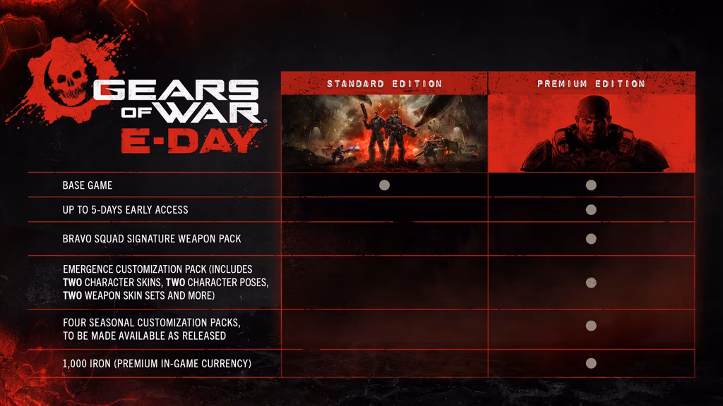 Gears of War E-Day Editions comparison