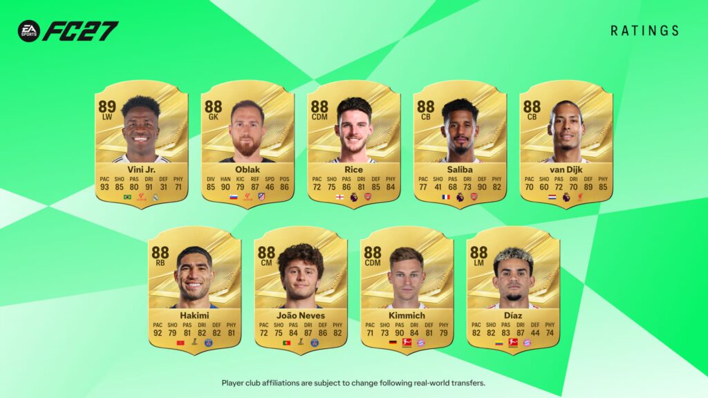 FC 27 Player Ratings: Full Top List for Men