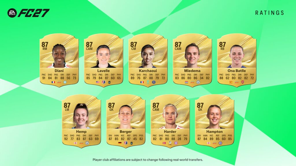 FC 27 Top Women's Player Ratings