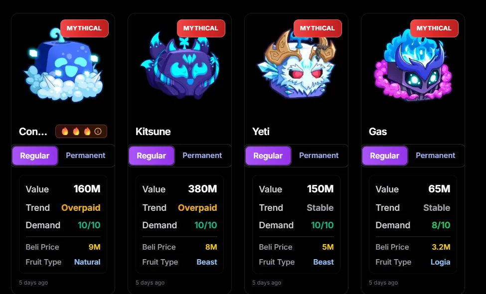 Blox Fruits Values list 