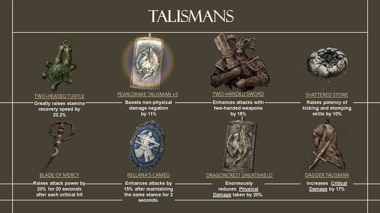 Best Elden Ring Talismans