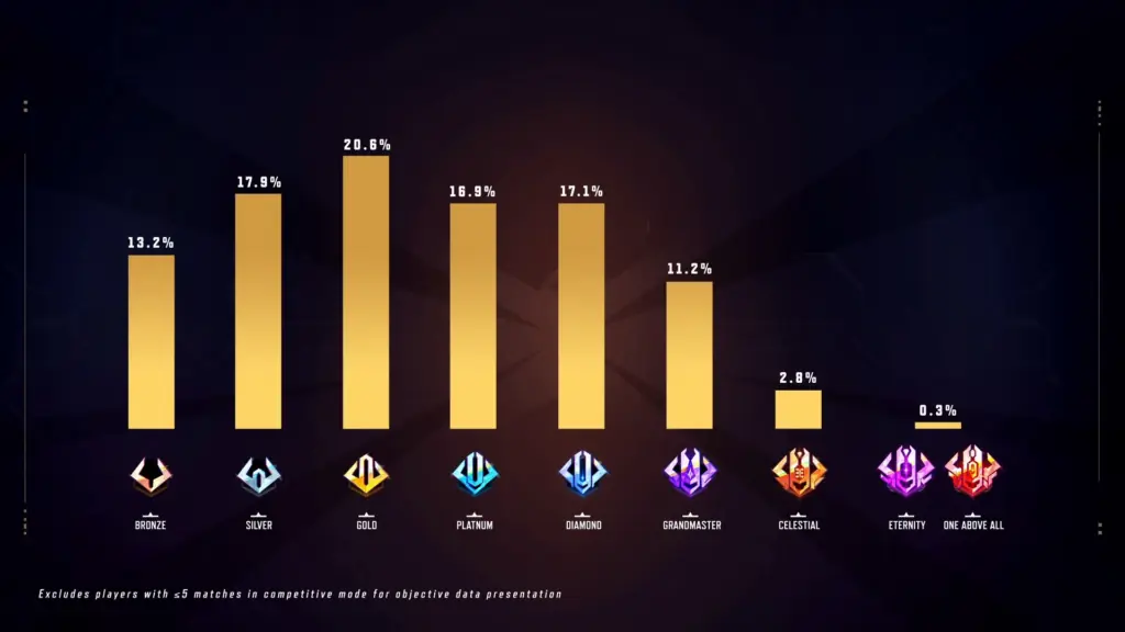 marvel-rival-rank-stat