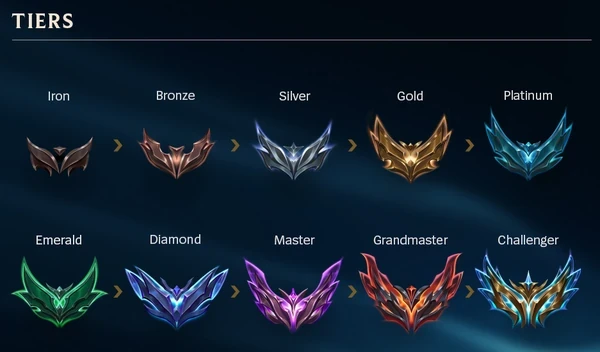 Wild Rift Ranks